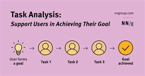 Task 4 – Visual Analysis 